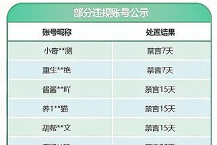 字母哥生涯第18次砍下45+ 追平贾巴尔并列雄鹿队史第一